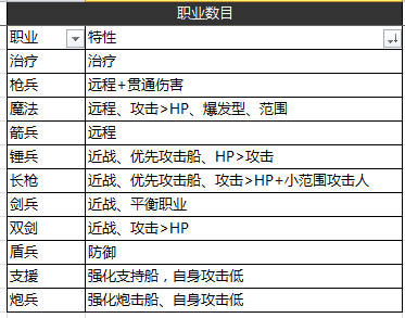 如何打造最强海贼团，《战之海贼》阵容技巧