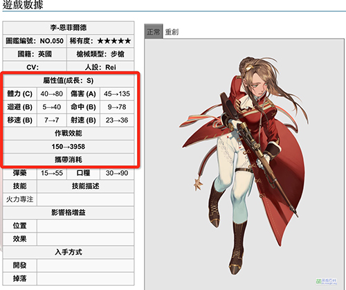 《少女前线》新手讲堂：几星枪最实用