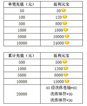 天降神恩 《天尊》端午活动再掀狂潮