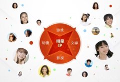 手游泛娱乐时代 看鬼吹灯手游跨界“游娱联动”