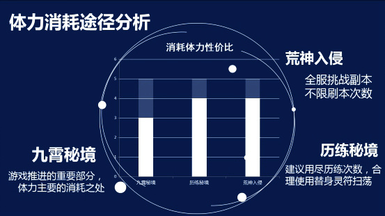 《绝世武神》手游中体力的获取技巧