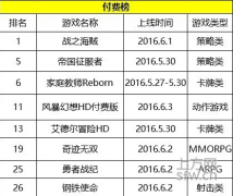玩家吐槽，《战之海贼》为何能登上App Store付费