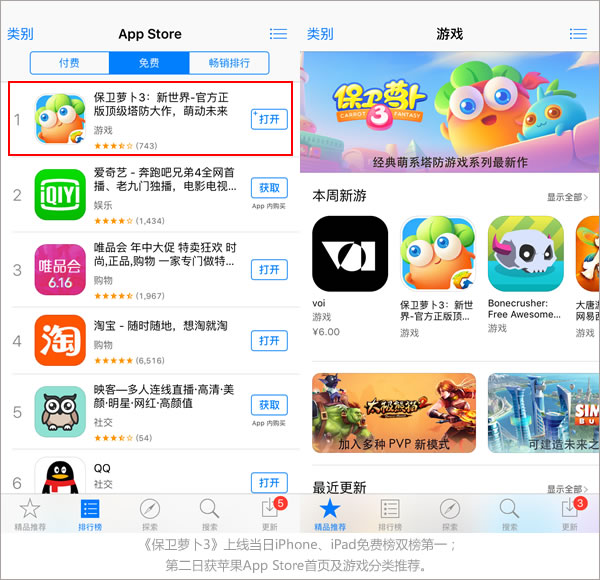 飞鱼科技《保卫萝卜3》登顶免费榜榜首 双榜第