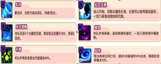《完美幻想》碧流之主天赋大解析