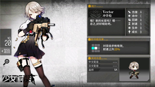 哪个枪娘最能顶？ 《少女前线》实用SMG推荐