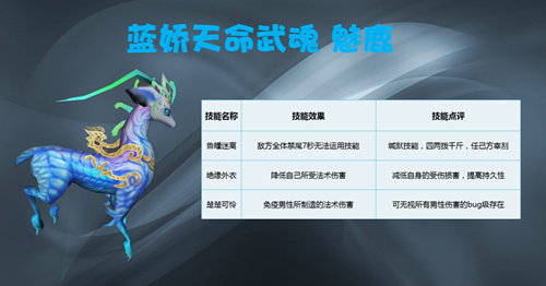 火爆斗魂 《绝世武神》魂之“最”