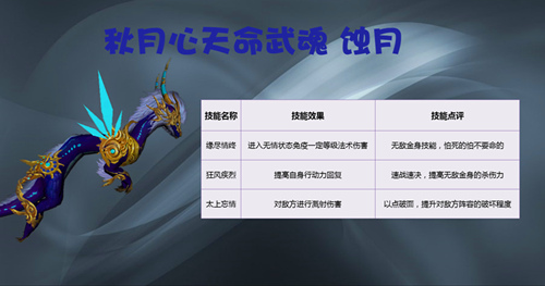 火爆斗魂 《绝世武神》魂之“最”
