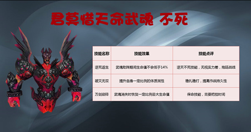 火爆斗魂 《绝世武神》魂之“最”