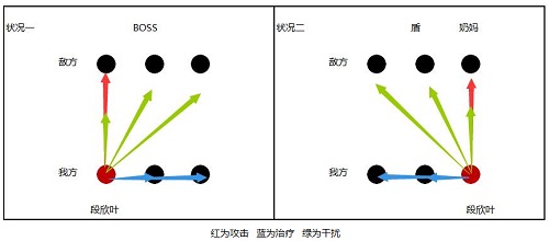 皇室美娇娘 《绝世武神》段欣叶属性浅析
