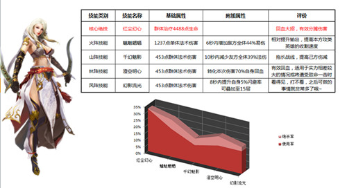 妾身太美了 《绝世武神》之妖姬蓝娇