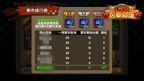 　　满足你的欲望 《风暴部落》黑市竞技霸气开