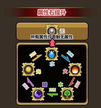 　　新手必看 65《魔龙战记》首发新手指引