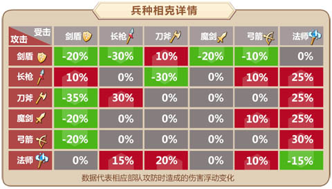 《姬魔恋战纪》夏日祭，挑战副本、泳装齐来袭
