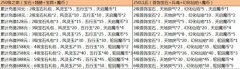 大奇幻时代充值活动详细一览
