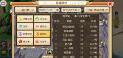  梦幻西游手游秘境30关通关攻略 狮驼平民秘境攻 