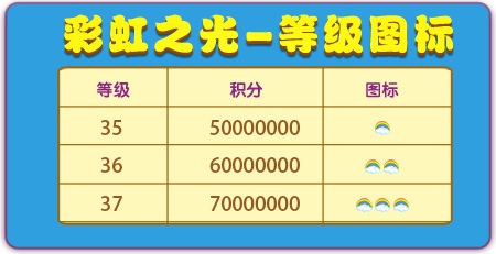  《杀手Online》全新等级曝光 彩虹之光绚烂升级