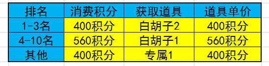 航海王启航 老司机教你6W6钻出白胡子