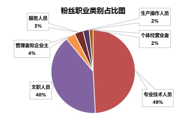 《秦时明月》 贯穿国漫发展的系列IP