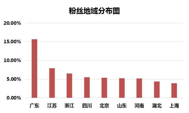 《秦时明月》 贯穿国漫发展的系列IP