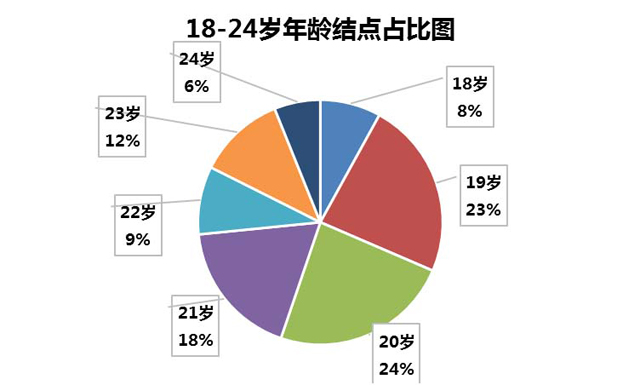 《秦时明月》 贯穿国漫发展的系列IP