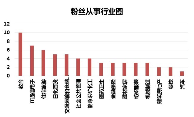 《秦时明月》 贯穿国漫发展的系列IP