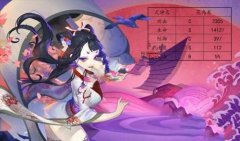  神路手游角色怎么选择 神路手游角色门派选择 