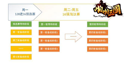 128支队伍角逐！《啪啪三国》巅峰跨服战规则详