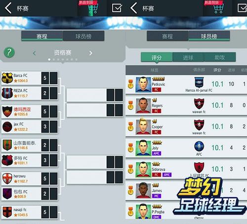 从联赛到冠军杯，详解《梦幻足球经理》晋级之