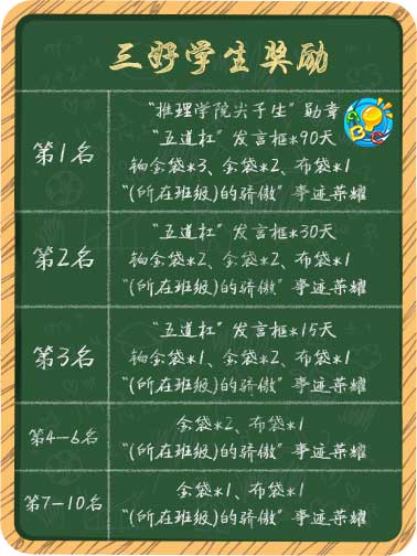 《推理学院》班级大作战即将结束！豪华奖励你