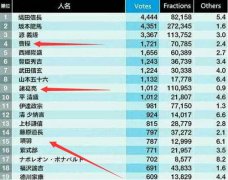 最受外国人崇拜的三国人物 竟是《曹操别跑ol》