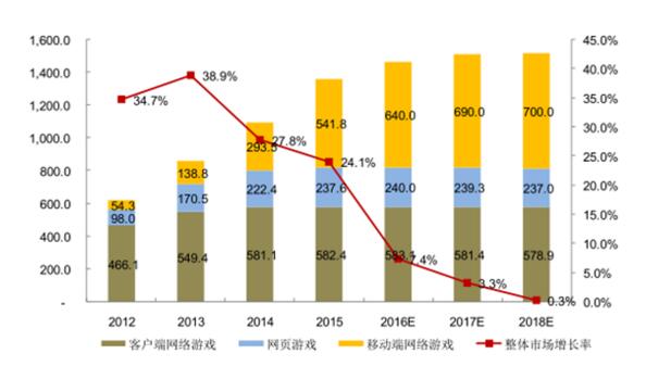 优中成胜的法宝 游艺春秋双端布局再深耕