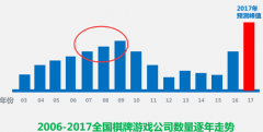 大佬观棋牌|同城游潘广乐：棋牌游戏从来做不到
