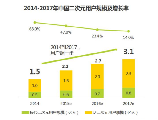 简乐互动推《兵器少女》 正式进军二次元市场
