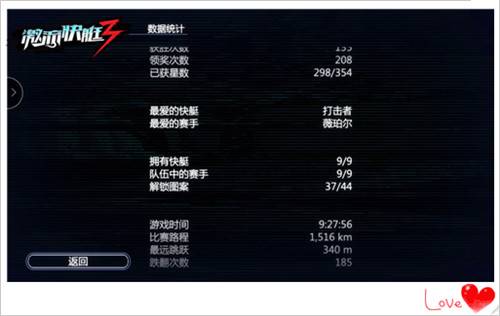 国服第一《激流快艇3》首位全关卡解锁玩家诞生