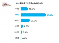 《神明秩序》之谁是二次元