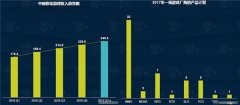  【攻略】时代的弄潮儿 《熹妃Q传》让轻度宫斗有 