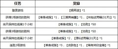  《三国杀》双11福利大放送 错过就要等明年啦 