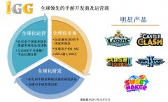  与时俱进，不忘初心，IGG确认参展2018ChinaJoy BTO 