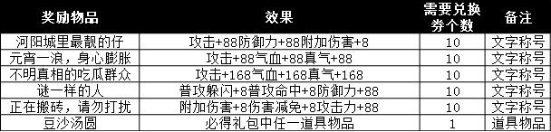 图3：丰厚奖励1.jpg
