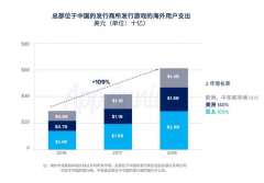  ChinaJoy助力国内品牌扬起风帆 